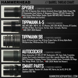 Hammerhead Barrel Adapter Fin Sizer (Auto Cocker Thread Female To Tippmann 98 Thread Male)